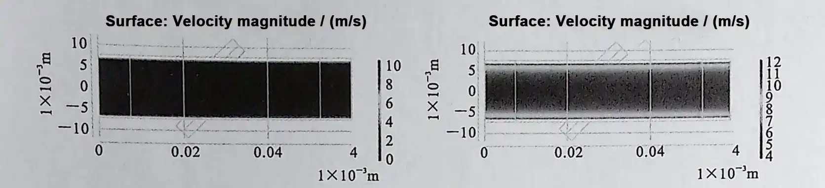 Magnitude of Background Flow Velocity Under Different Fluid States Magnitude of Background Flow Velocity Under Different Fluid States